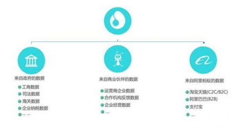 芝麻信用獲企業征信業務經營備案證，正式開啟企業征信服務新時代